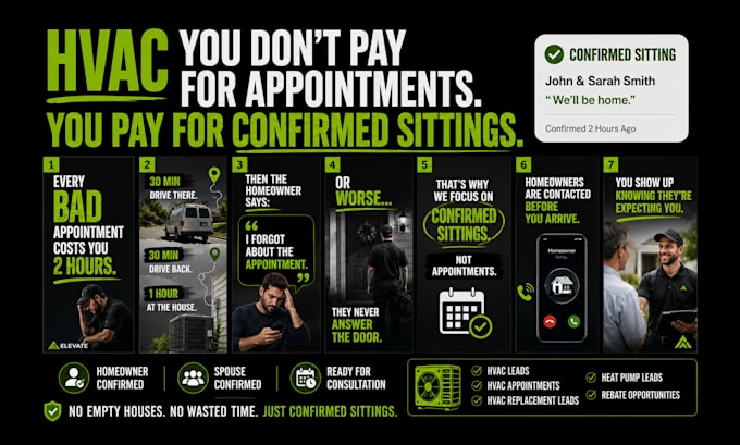 get hvac leads with facebook lead generation ads