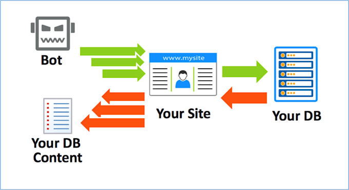 scrape websites data and crawl websites for you