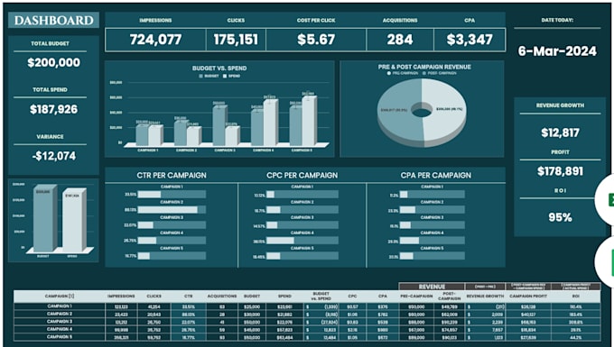 fix excel errors, create advanced formulas, and automate tasks