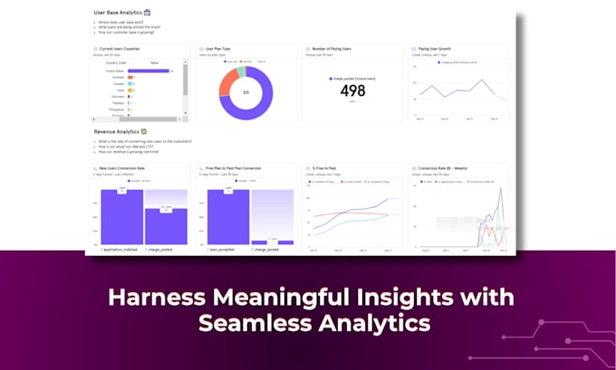 setup mobile game analytics and attribution, mixpanel, amplitude, and firebase