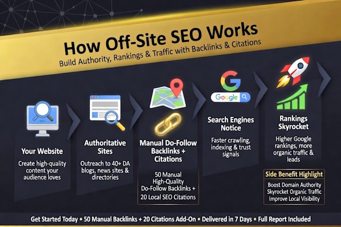 do 50 manual white hat link building SEO backlinks and a 500 word article