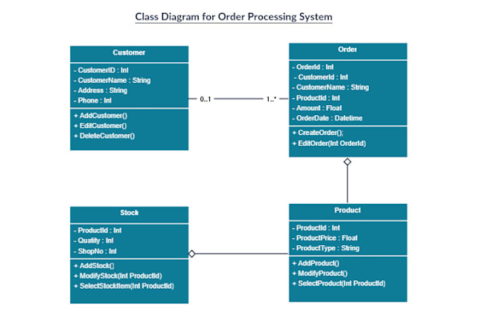 create professional uml diagrams and flowcharts