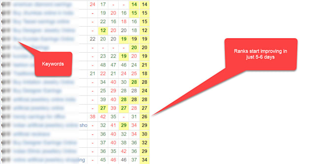 drive unlimited keyword targeted organic traffic