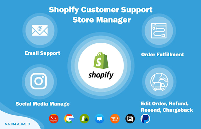 manage shopify customer service, email support, refunds, live chat