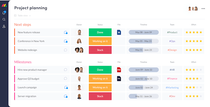 manage monday dot com platform
