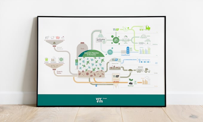 turn data into clear visual information