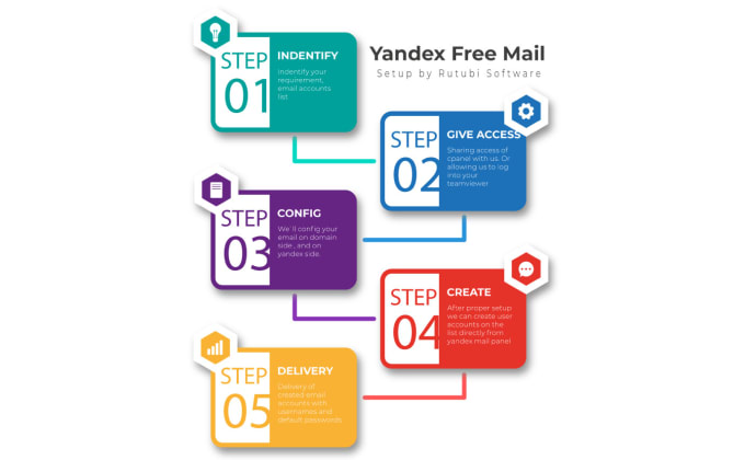  Setup Email For Your Domain Using Yandex Free Mail By Rutubisoftwares 