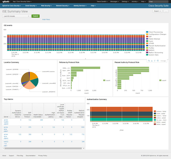 perform splunk setup, onboarding, dashboarding, troubleshooting, architecting