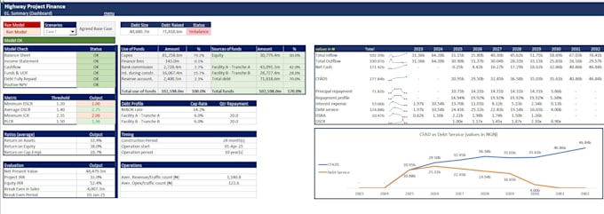 do financial modeling, forecast and investment evaluation