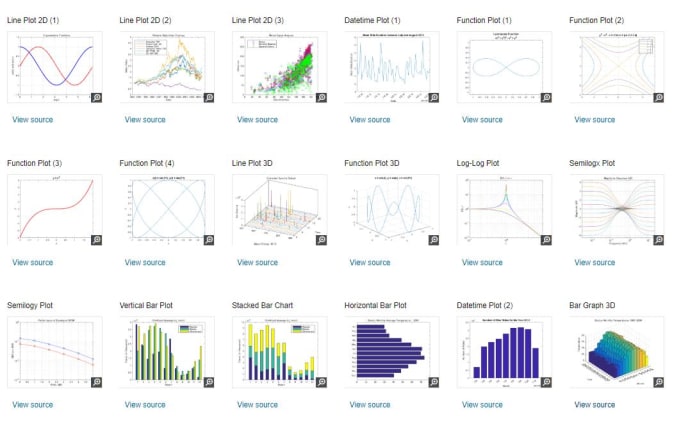 Get graph. How to Plot graph in Matlab. Фильтр Гаусса 2d и 3d graph матлаб. Matlab закрасить область между графиками. Модуль graph номера драйверов.