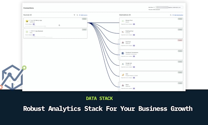 setup rudderstack for marketing analytics, attribution, and ga4 tracking