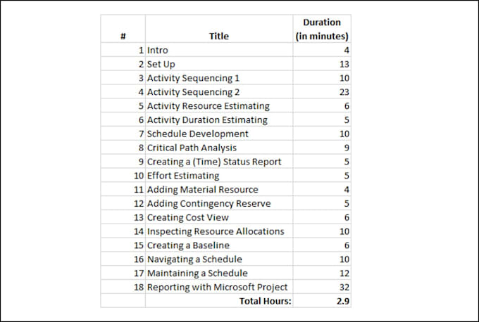 provide microsoft project training