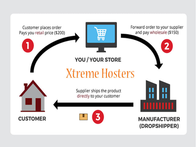create automated shopify aliexpress dropship store