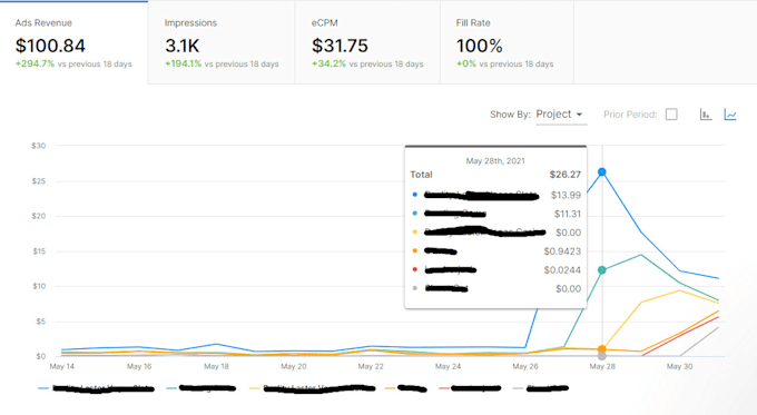 put ads, online leaderboard, facebook sdk using unity