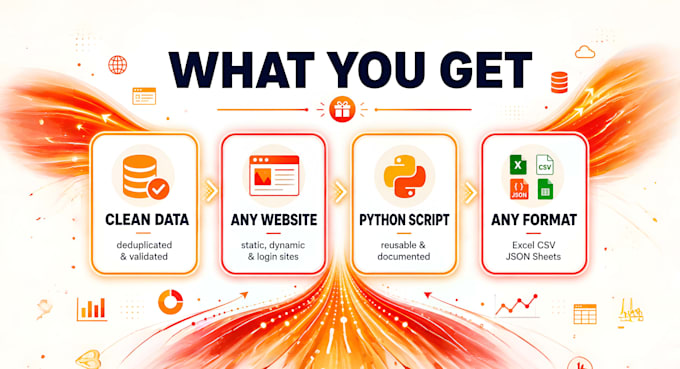 do fast python web scraping, data extraction and web automation