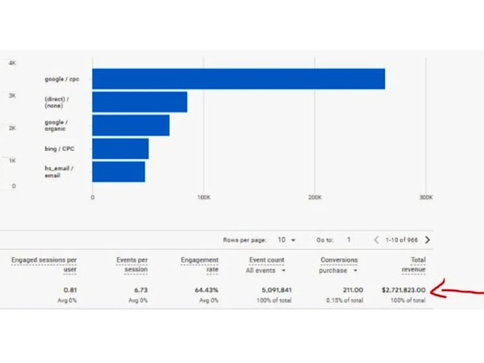 setup and manage google ads adwords PPC campaigns