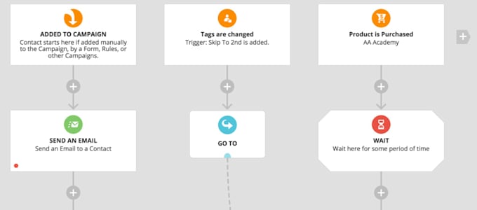 integrate ontraport API with your system