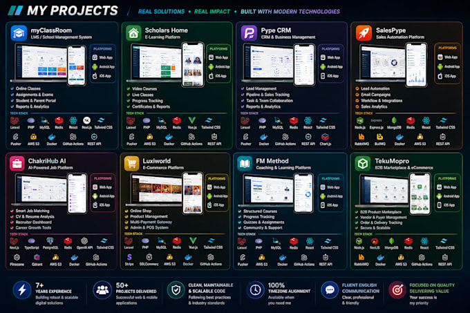 build scalable web and mobile saas apps with ai automation