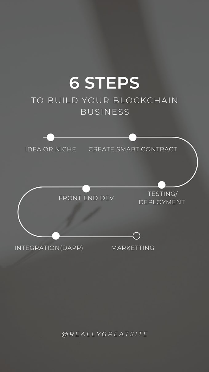 create smart contracts and develop decentralized apps dapps