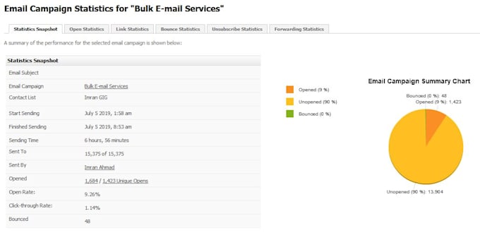 send bulk emails and email marketing services