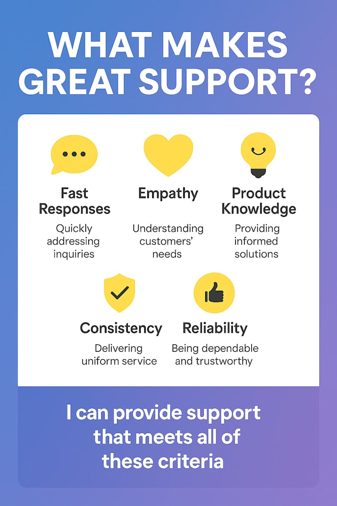 provide professional customer support and service for your brand
