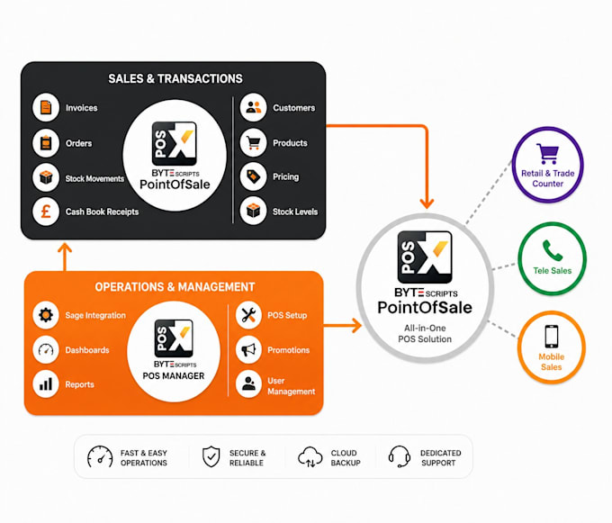 simplify billing, track stock, and boost your retail sales