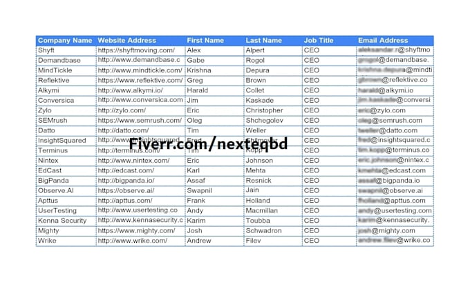 do targeted b2b lead generation and find email