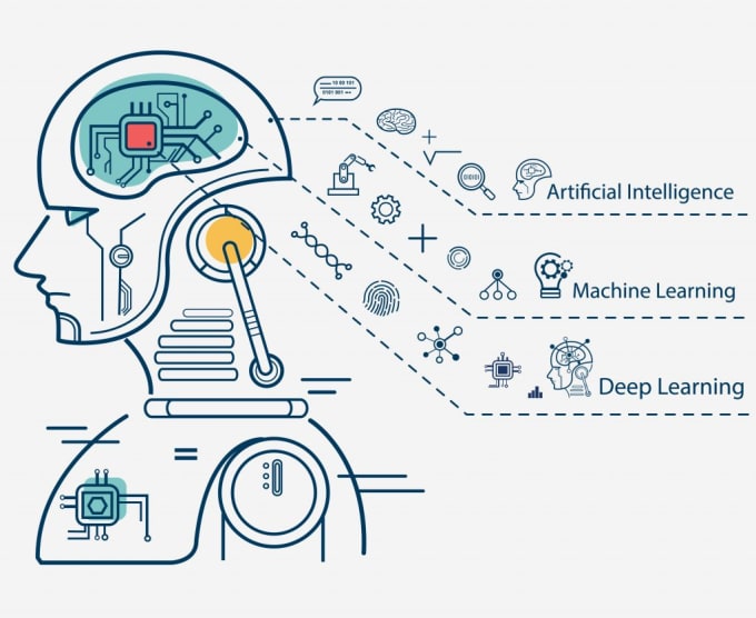 Image processing ml projects 2025