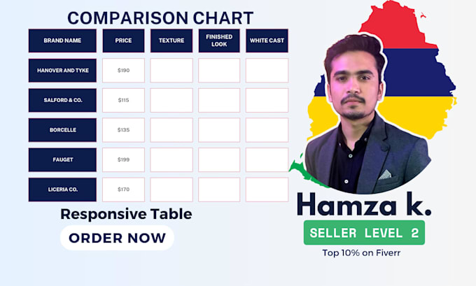 design pricing table, web form using html,css, bootstrap