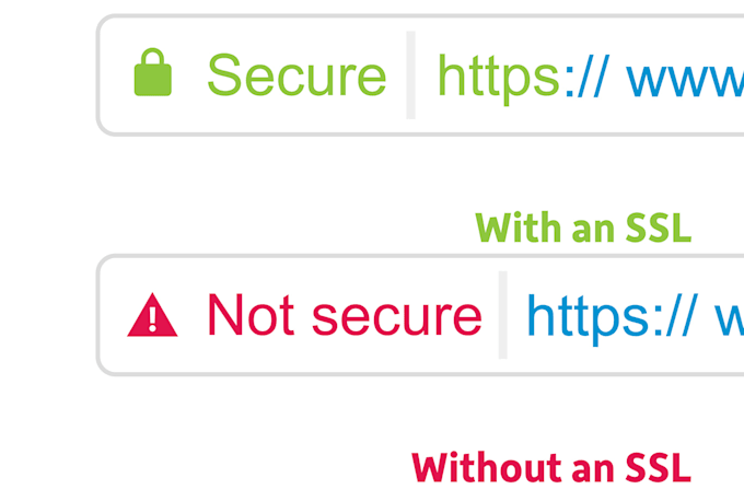 install free lifetime SSL on godaddy hosting
