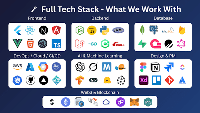 build ai saas, mvps, software product from idea to launch