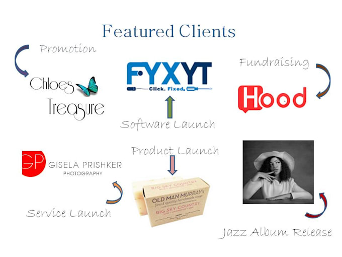 make an elegant press release
