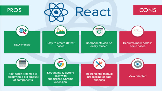 expert reactjs developer to create and fix apps