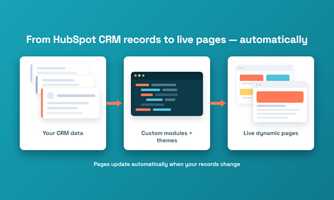 build hubspot modules, themes, hubdb, and custom object pages