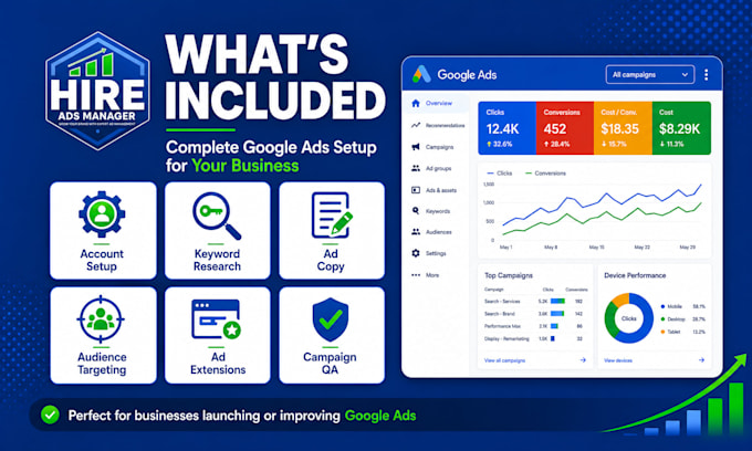 set up and manage google ads PPC campaigns