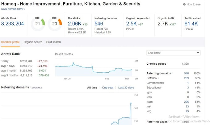 do home improvement da 25 site guest post