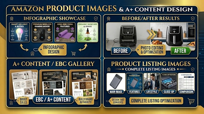 design amazon listing images product infographic and ebc a plus content