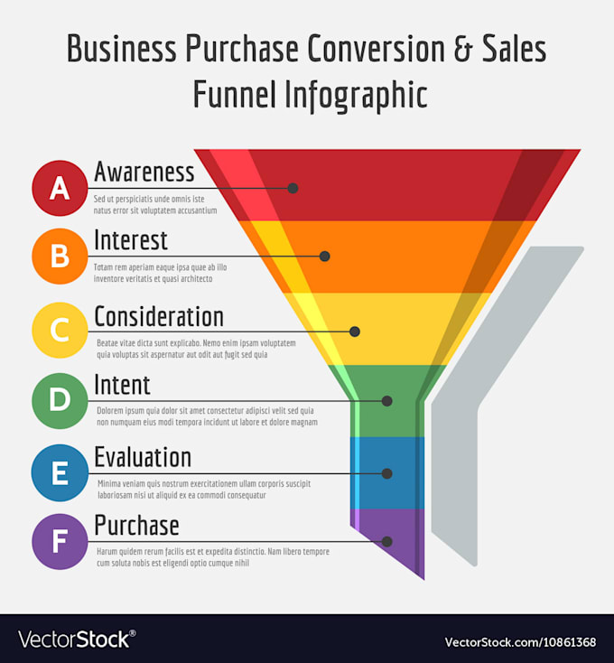 Create sales funnel marketing funnel conversion for online store by
