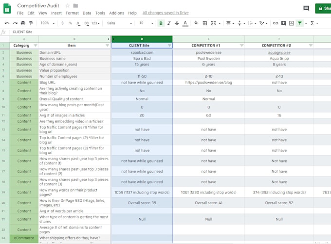 provide the best SEO competitors analysis research report