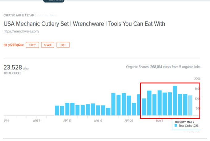 send keyword targeted organic UK website traffic with low bounce rate