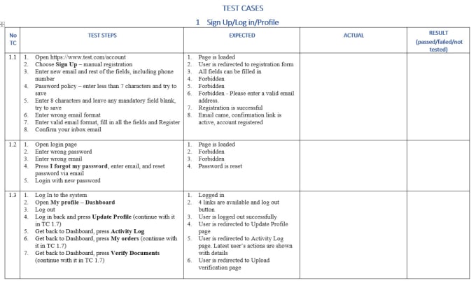 How to Write Test Cases for Registration Page?