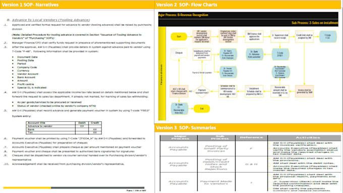 develop standard operating procedure
