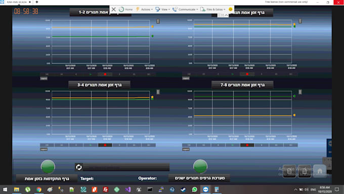develop and design industrial scada, hmi, data logging