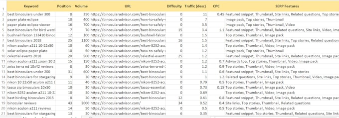 do deep level SEO competitor research