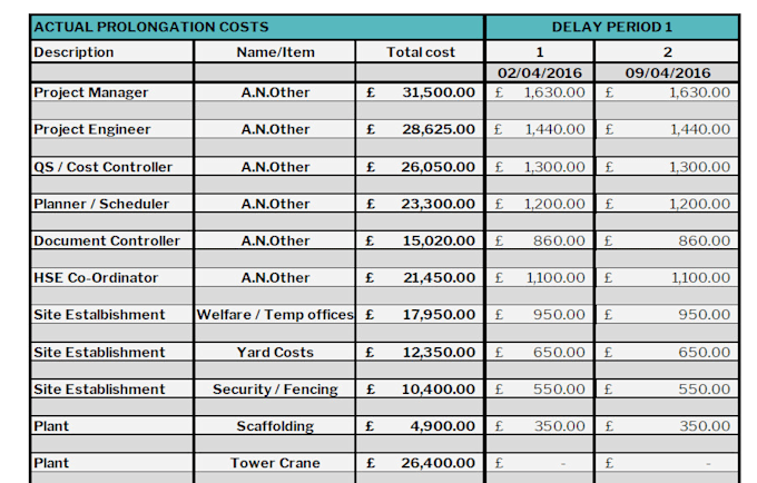 prepare financial claims,eot claims,prolongation claims