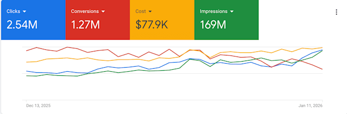 do your mobile app marketing on google ads and aso