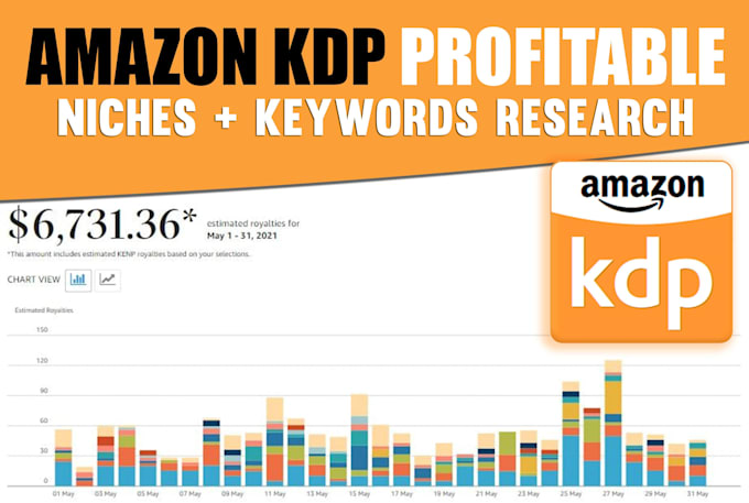do profitable amazon KDP niches, keywords, and categories research for kdp books