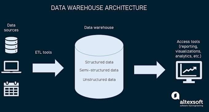 provide you any data engineering service