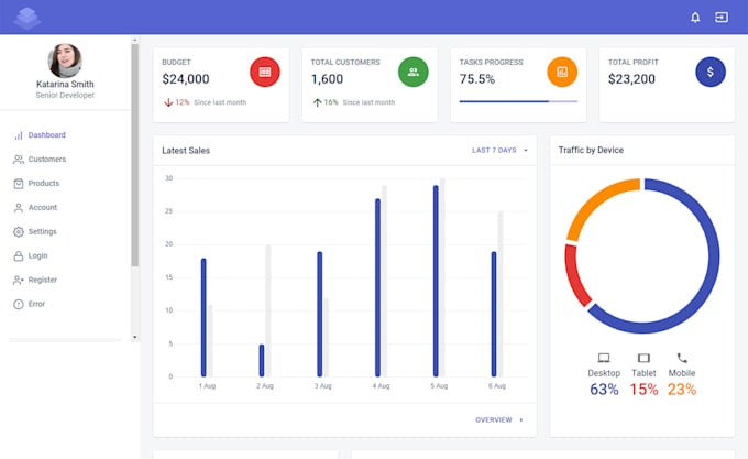design and develop professional dashboards for  management