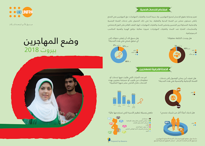Creating Infographic Design For Any Topic By Lucy Saeed